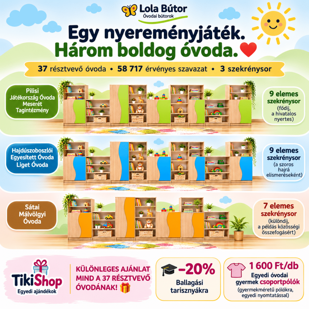 Egy nyereményjáték, három boldog óvoda: Pilis és Hajdúszoboszló 9 elemes, Sáta 7 elemes Lola szekrénysort kap